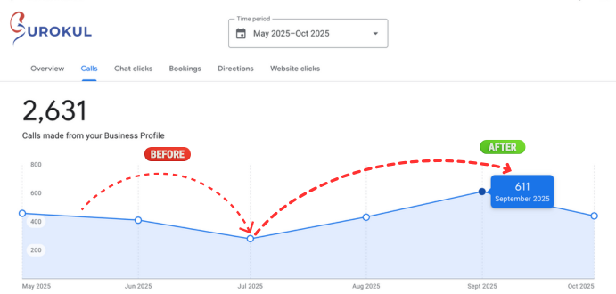 GBP Optimization Dashboard Screenshot 1