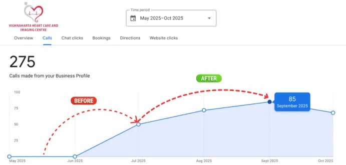 GBP Optimization Dashboard Screenshot 2