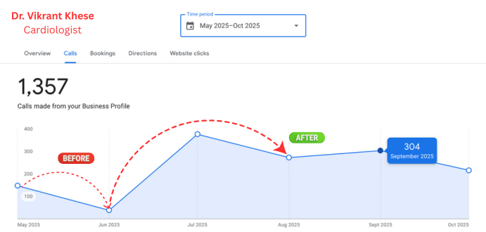GBP Optimization Dashboard Screenshot 3