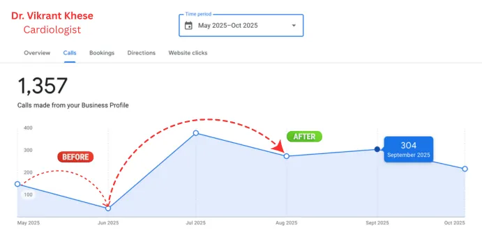 GBP Optimization Dashboard Screenshot 3