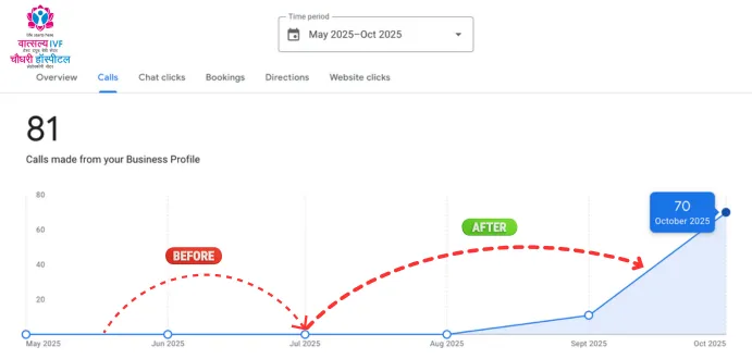 GBP Optimization Dashboard Screenshot 4