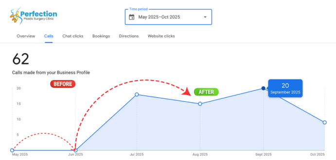GBP Optimization Dashboard Screenshot 5