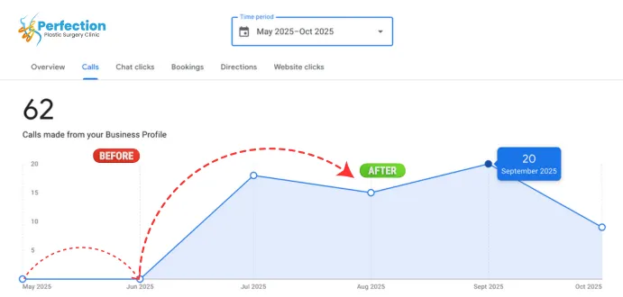 GBP Optimization Dashboard Screenshot 5