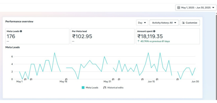 Meta Ads Campaign Screenshot 2