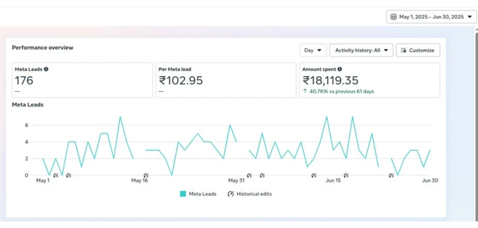 Meta Ads Campaign Screenshot 2